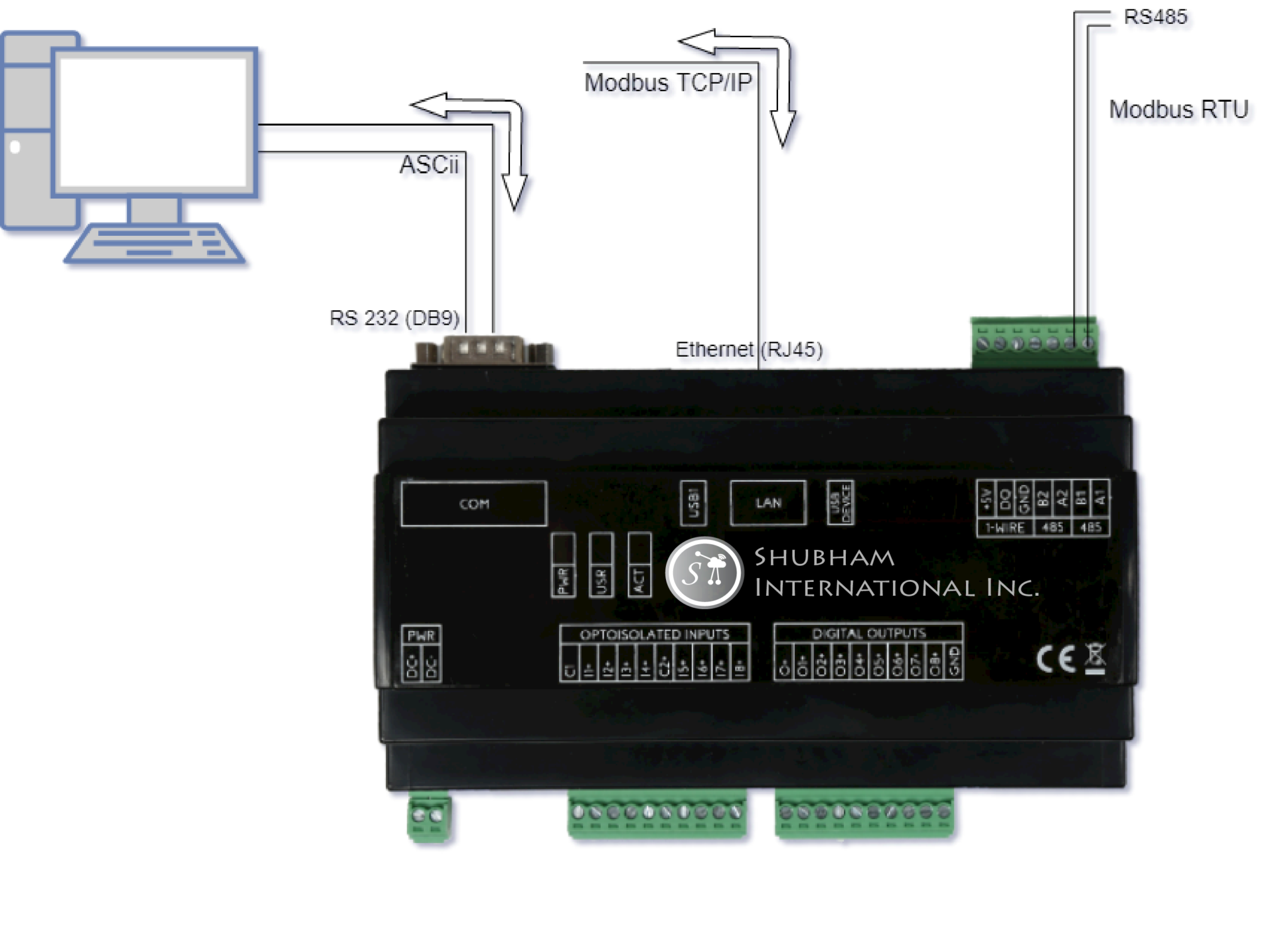 Modbus Ascii Gateway Solution Shubham International Inc - Vrogue