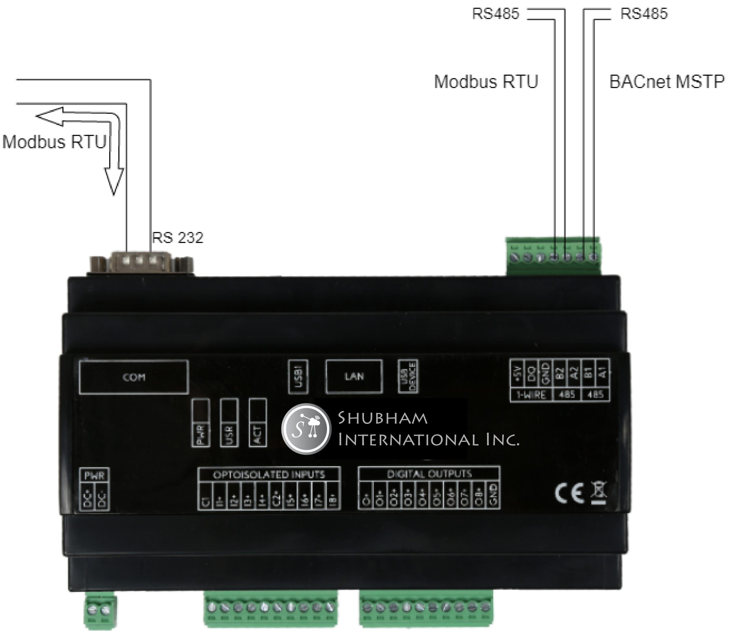 BACnet MSTP - Modbus RTU Converter