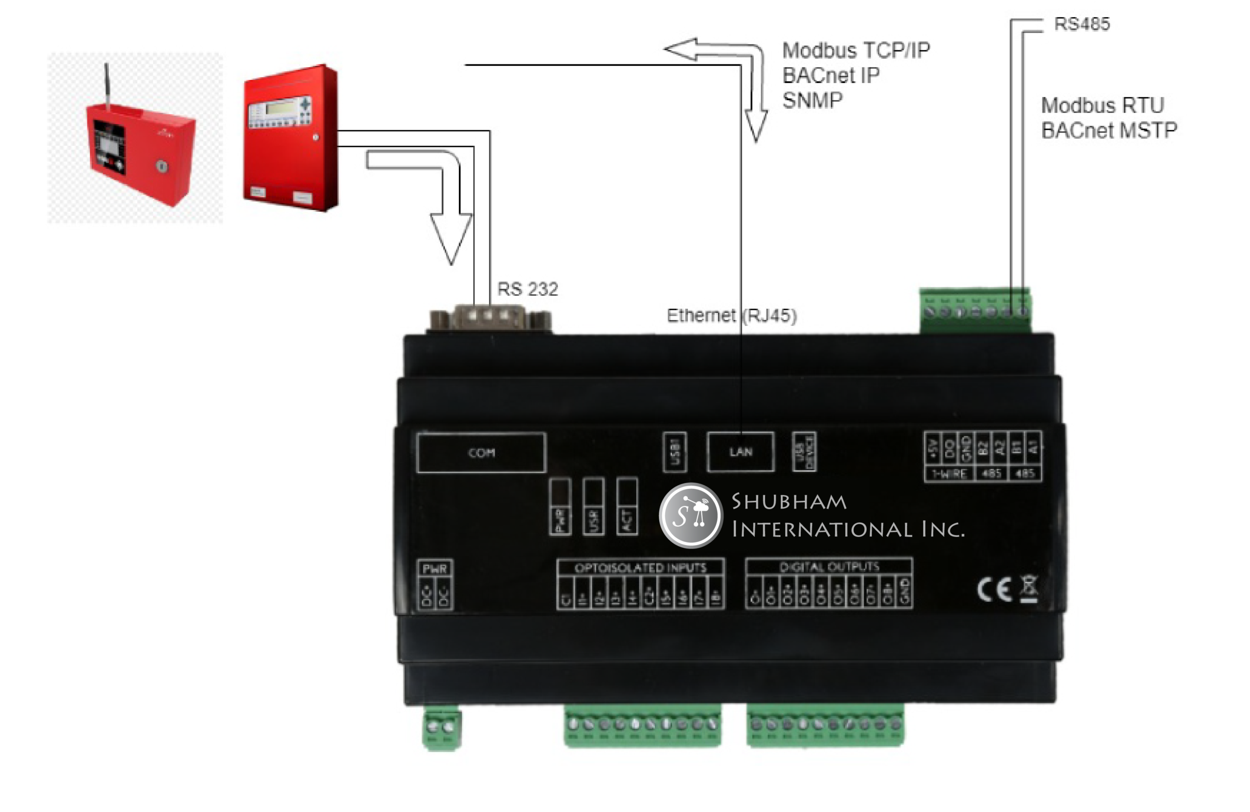 Fire Panel Solutions