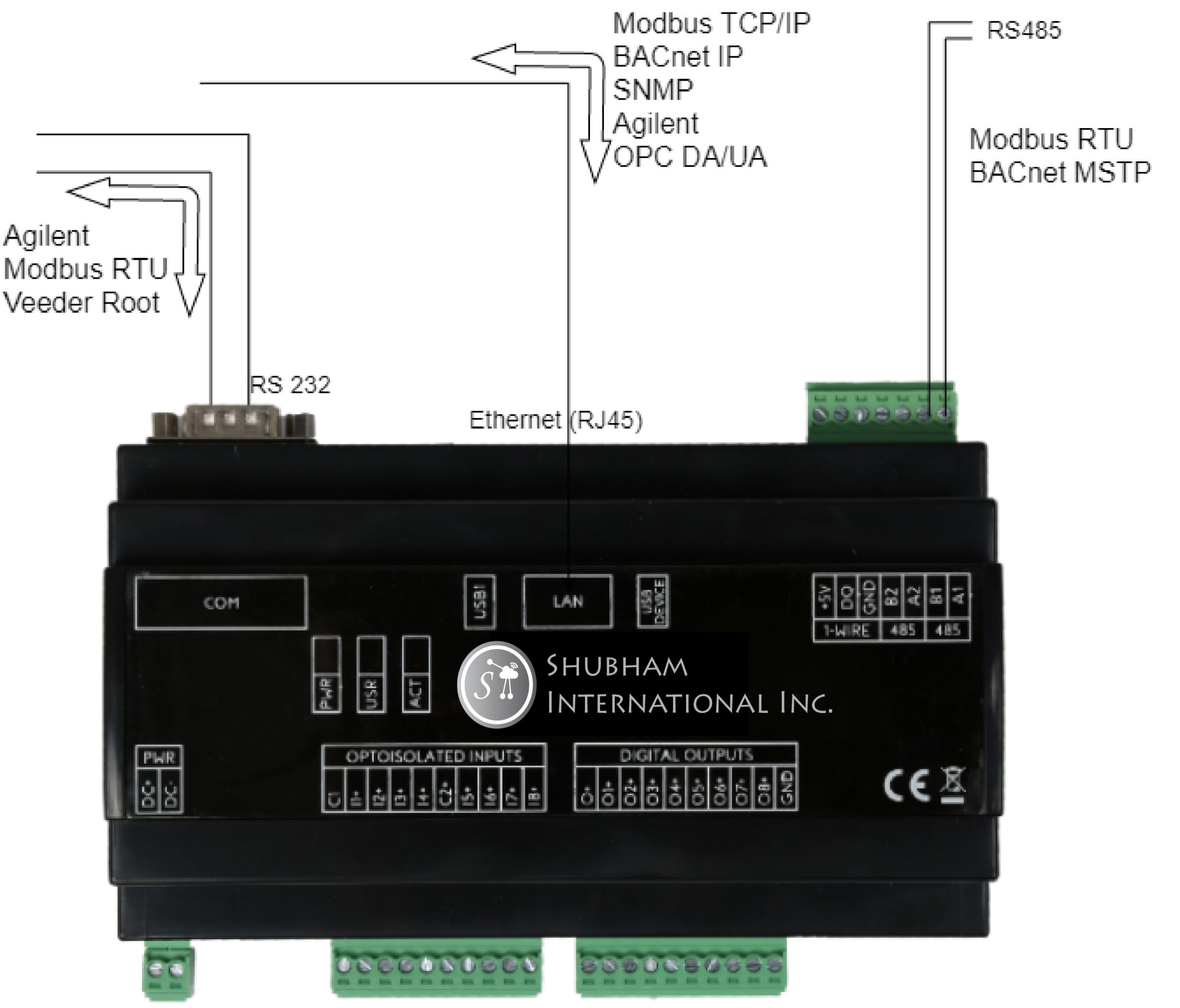 Gateway Solutions