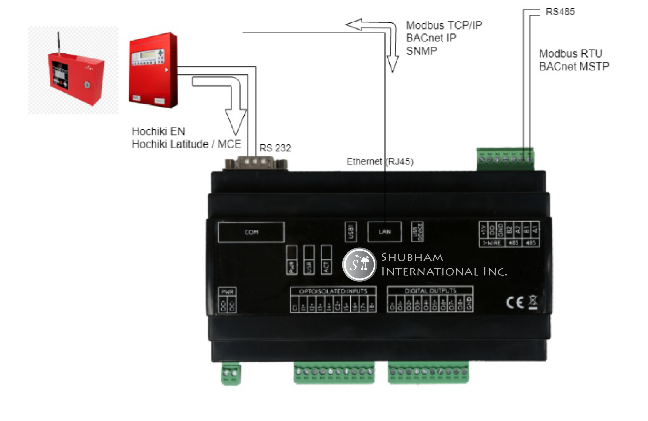 Hochiki Gateway Solutions