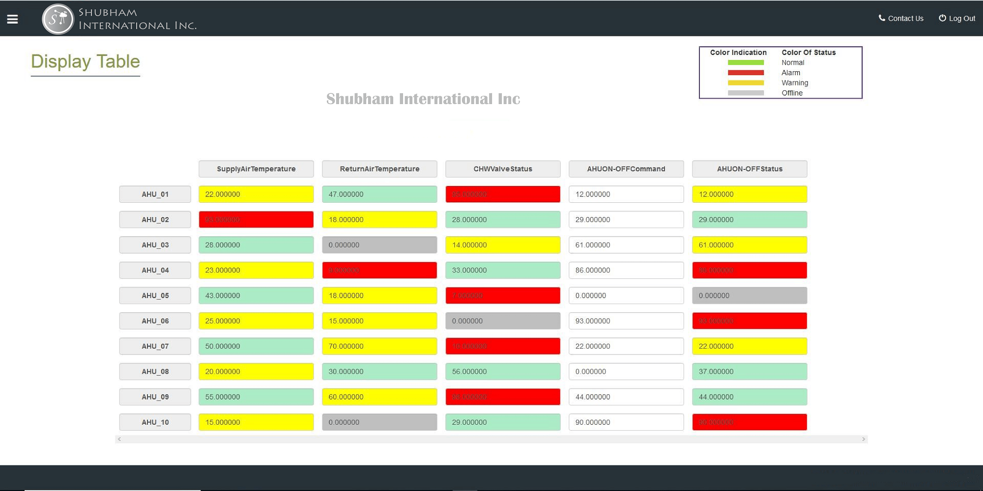 Lighting Control System - ProtoConvert