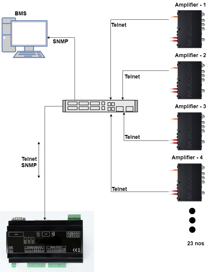 Audio Amplifier System Integration 1