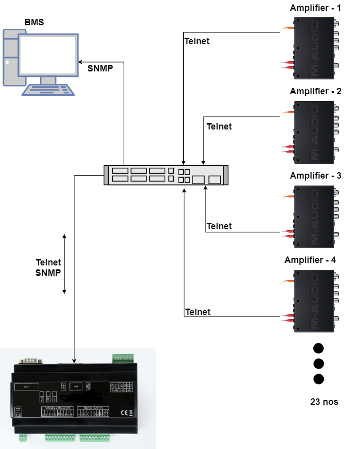 Lighting Control System - ProtoConvert