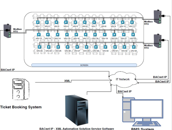 Digital Cinema Automation