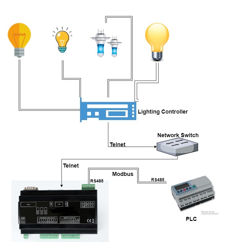 Lighting Control system New