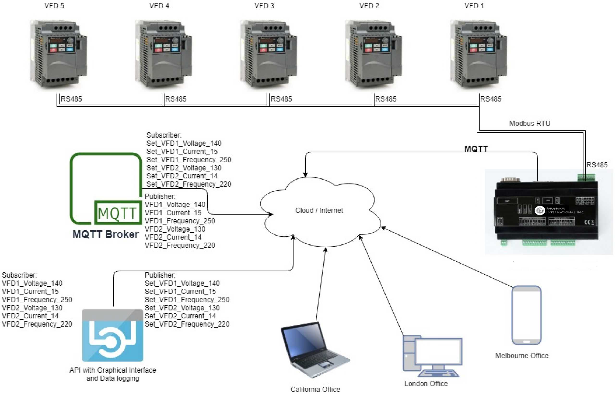 Рс интернет. Протокол Modbus Интерфейс RS-485. Модбас rs485. Модбас протокол 485. Модбас рту 485 Интерфейс.