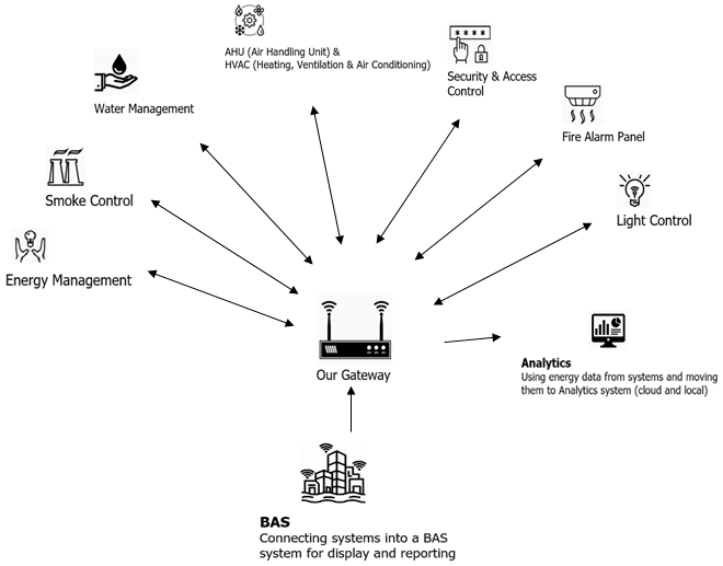 Our Applications