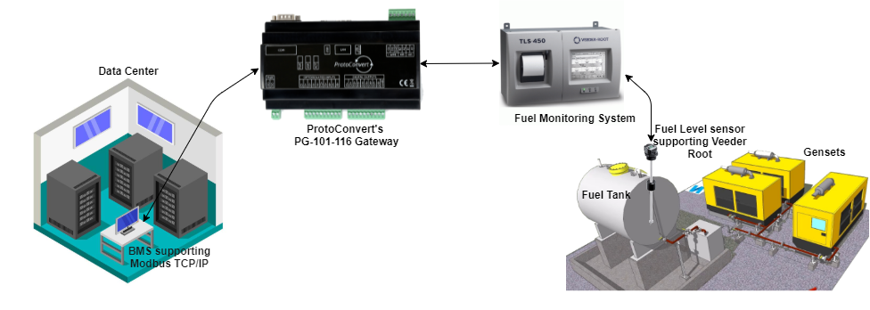 Fuel tank automation