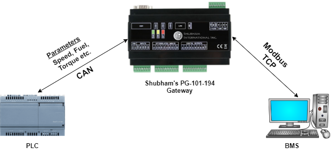 Racing car automation Shubham 2